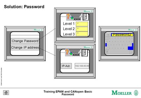 Schutzvermerk nach DIN 34 beachten 05/04/15 Seite 1 Training EPAM and CANopen Basic Solution: Password * * Level 1 Level 2 * Level 3 Password2 IP-Adr.