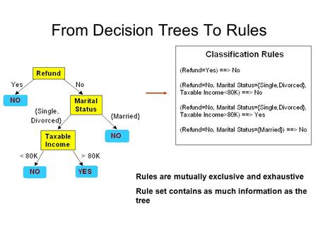 From Decision Trees To Rules
