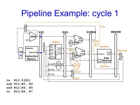 Pipeline Example: cycle 1 lw R10,9(R1) sub R11,R2, R3 and R12,R4, R5 or R13,R6, R7.