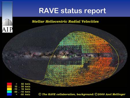 RAVE status report Matthias Steinmetz (AIP). 2 11 June 2009 2009 RAVE collaboration meeting - Padova Data collection  325k spectra for 280k stars (Jan.