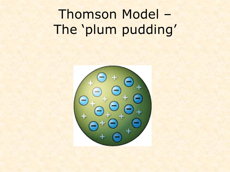 Thomson Model – The 'plum pudding' - ppt video online download