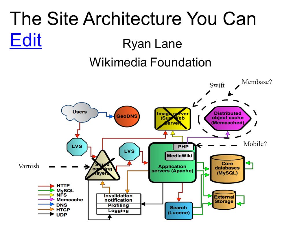 operations-mediawiki-config/wmf-config/CommonSettings.php at