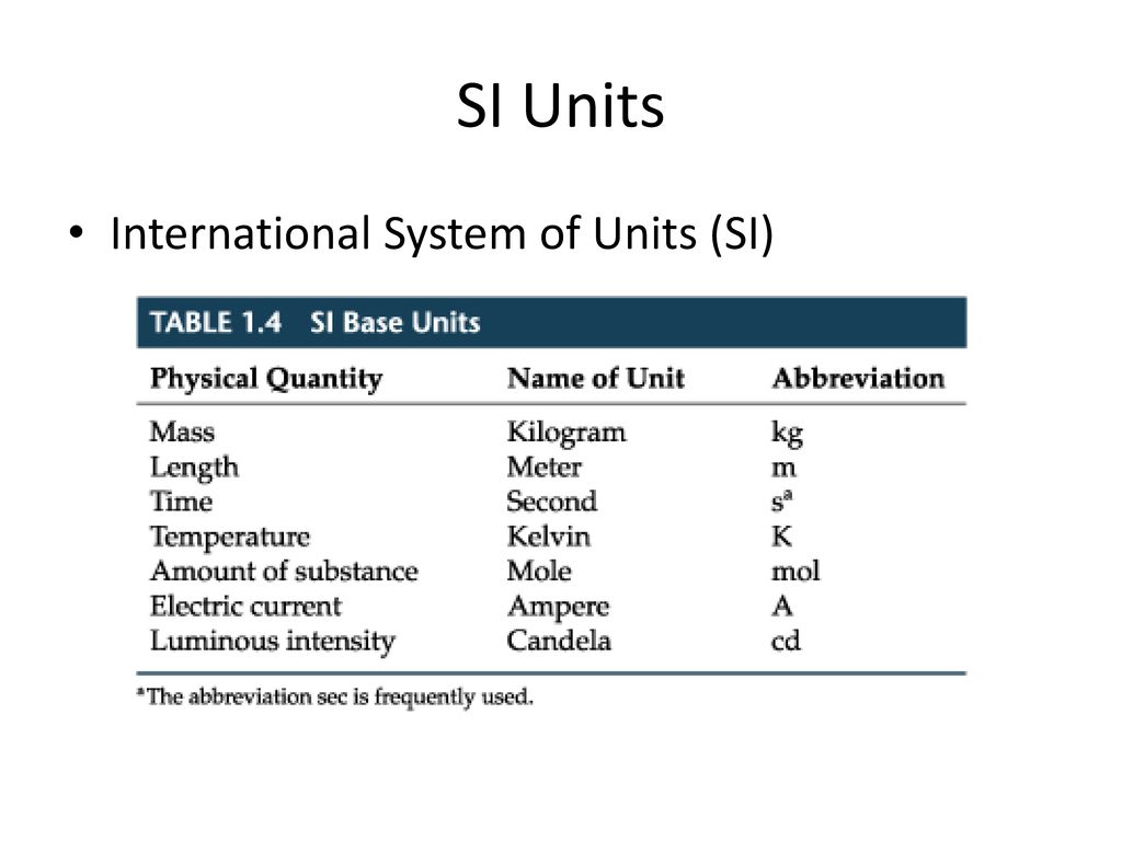 SI Units International System of Units (SI). - ppt download