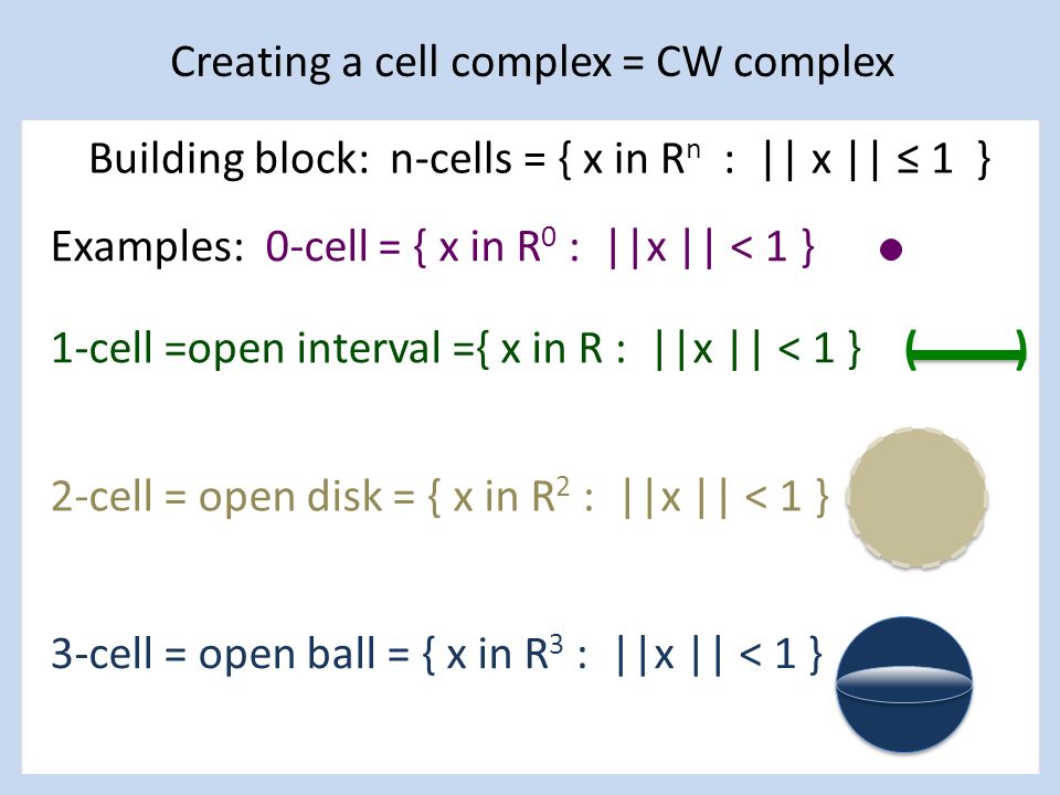 Creating A Cell Complex Cw Complex Building Block N Cells X In R N X 1 2 Cell Open Disk X In R 2 X 1 Examples 0 Cell Ppt Download