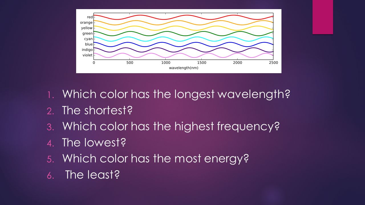 What Color Has the Longest Wavelenght 