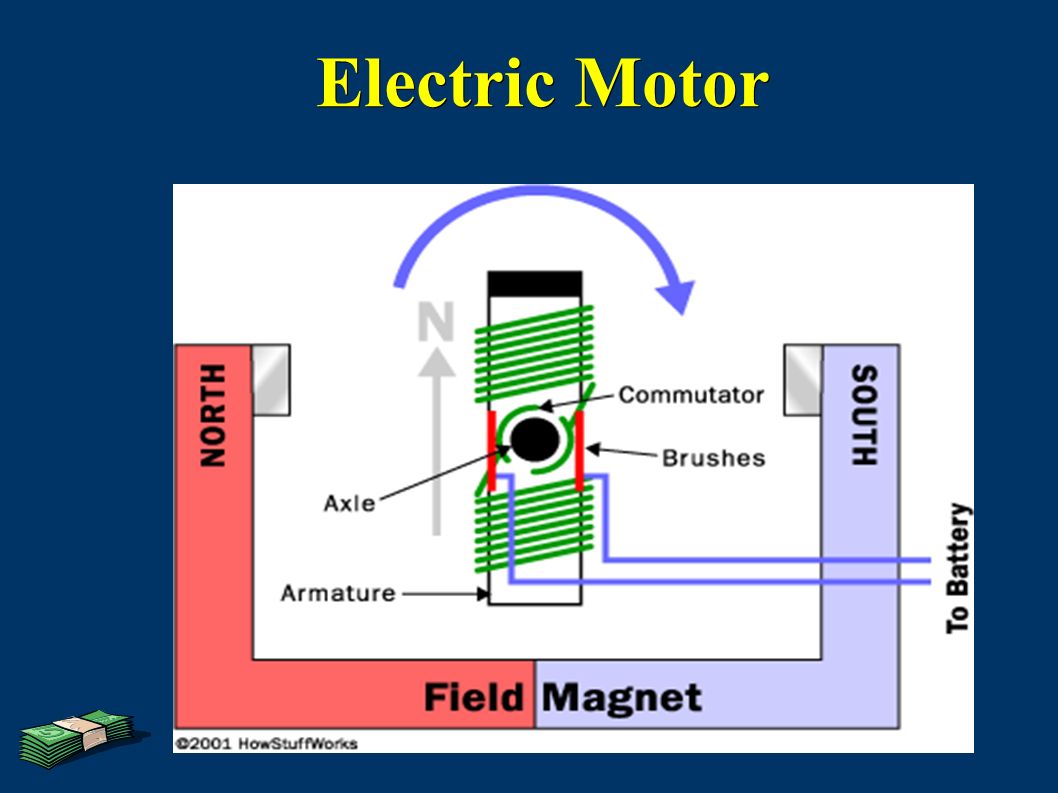 Electric Motor Power Rating