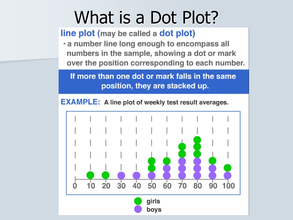 Create dot plot and line plot factory sale emergencydentistry