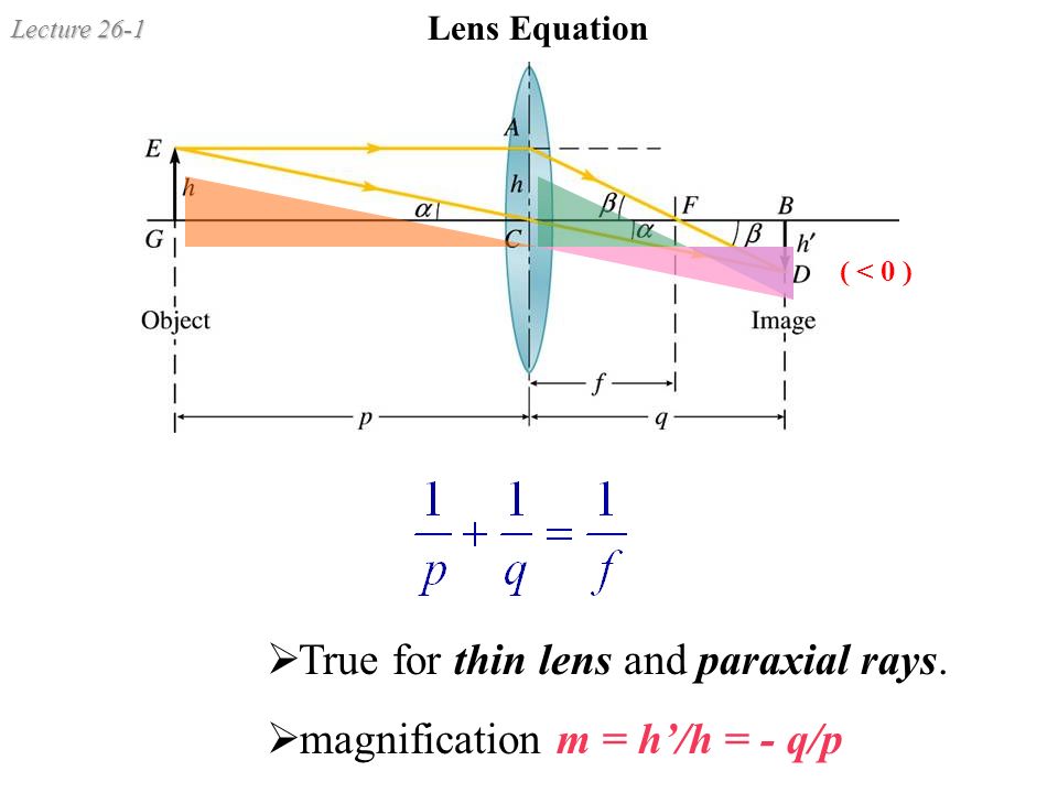 Lecture 26 1 Lens Equation 0 True For Thin Lens And Paraxial Rays Magnification M H H Q P Ppt Download