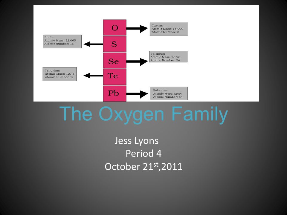 Oxygen 2024 period number