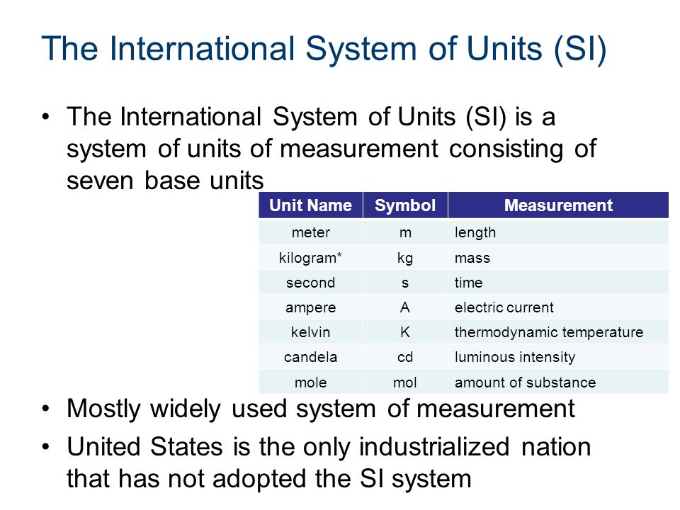 Tilfredsstille film etikette The International System of Units (SI) The International System of Units (SI)  is a system of units of measurement consisting of seven base units Mostly.  - ppt download