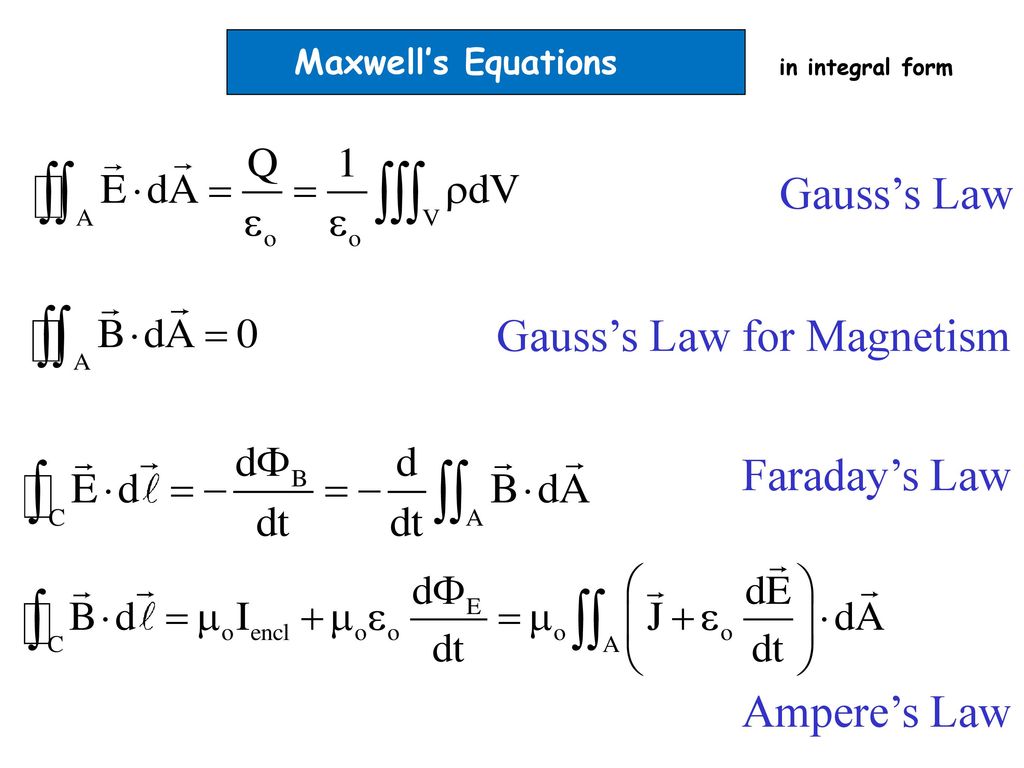 Gauss's Law for Magnetism - ppt video online download