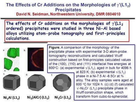 The Effects of Cr Additions on the Morphologies of  ’(L1 2 ) Precipitates David N. Seidman, Northwestern University, DMR 0804610 The effects of Cr additions.