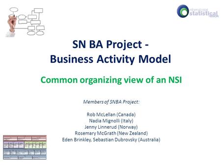 SN BA Project - Business Activity Model