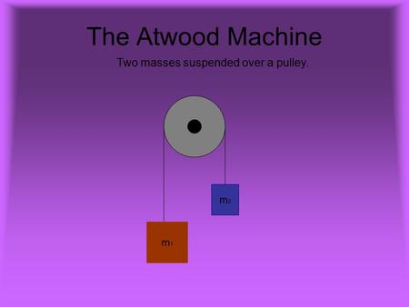 The Atwood Machine Two masses suspended over a pulley. m2 m1.