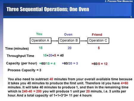 1 3. Process Flow Measures Three Sequential Operations; One Oven Operation AOperation BOperation C You Oven Friend 15 Time (minutes) Capacity (per hour)