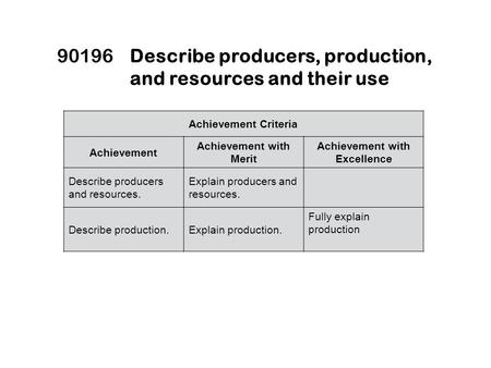 90196Describe producers, production, and resources and their use Achievement Criteria Achievement Achievement with Merit Achievement with Excellence Describe.