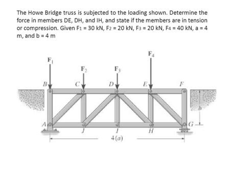The Howe Bridge truss is subjected to the loading shown