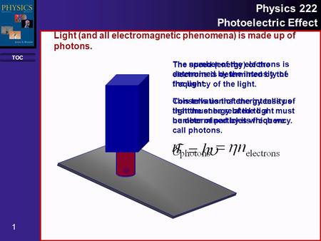 TOC 1 Physics 222 Photoelectric Effect Light (and all electromagnetic phenomena) is made up of photons. The speed (energy) of the electrons is determined.