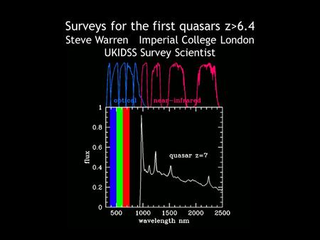 Surveys for the first quasars z>6.4 Steve Warren Imperial College London UKIDSS Survey Scientist.