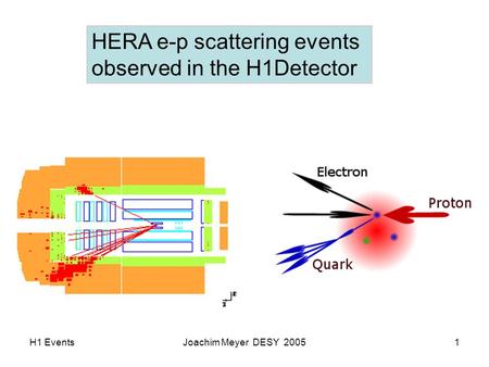 H1 EventsJoachim Meyer DESY 20051 HERA e-p scattering events observed in the H1Detector.