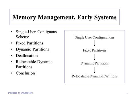 Memory Management, Early Systems
