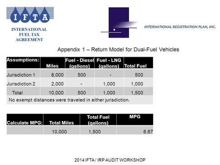 2014 IFTA / IRP AUDIT WORKSHOP Appendix 1 – Return Model for Dual-Fuel Vehicles Assumptions: Miles Fuel - Diesel (gallons) Fuel - LNG (gallons)Total Fuel.