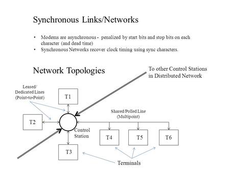 Synchronous Links/Networks Modems are asynchronous - penalized by start bits and stop bits on each character (and dead time) Synchronous Networks recover.