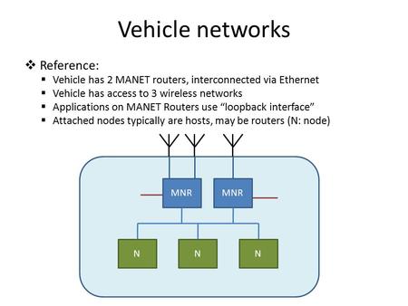  Reference:  Vehicle has 2 MANET routers, interconnected via Ethernet  Vehicle has access to 3 wireless networks  Applications on MANET Routers use.