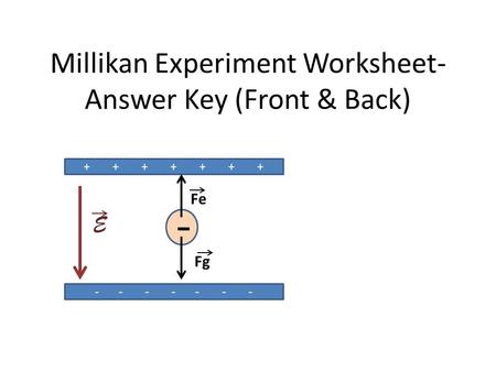 Millikan Experiment Worksheet- Answer Key (Front & Back)