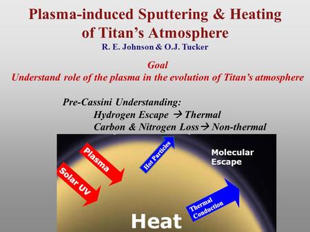Plasma-induced Sputtering & Heating of Titan’s Atmosphere R. E. Johnson & O.J. Tucker Goal Understand role of the plasma in the evolution of Titan’s atmosphere.