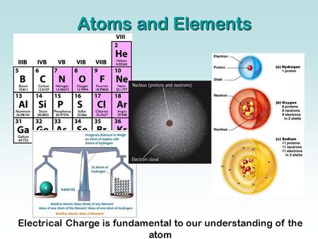 Electrical Charge is fundamental to our understanding of the atom Atoms and Elements.