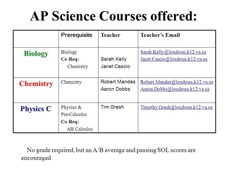 AP Science Courses offered: Prerequisite TeacherTeacher’s  Biology Co-Req: Chemistry Sarah Kelly Janet Cascio