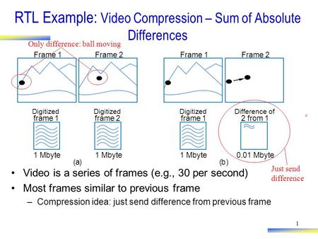 1 RTL Example: Video Compression – Sum of Absolute Differences Video is a series of frames (e.g., 30 per second) Most frames similar to previous frame.