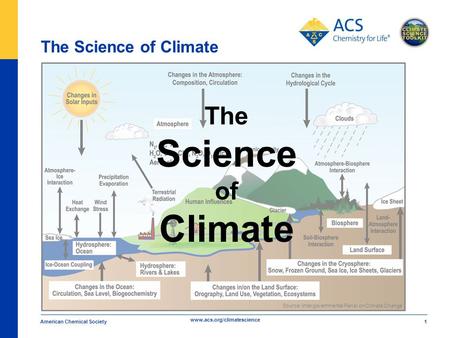 Www.acs.org/climatescience Source: Intergovernmental Panel on Climate Change The Science of Climate American Chemical Society 1 The Science of Climate.