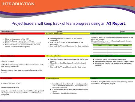 Project leaders will keep track of team progress using an A3 Report.