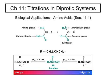 Ch 11: Titrations in Diprotic Systems