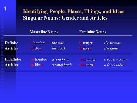 Singular Nouns: Gender and Articles Identifying People, Places, Things, and Ideas Singular Nouns: Gender and Articles Masculine NounsFeminine Nouns Definiteel.