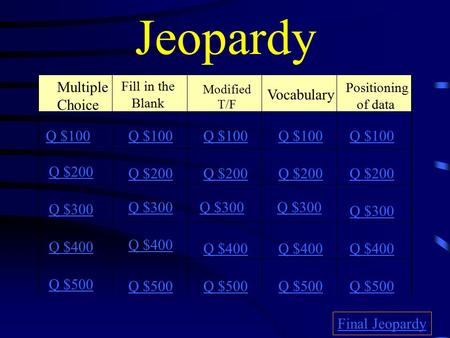 Jeopardy Multiple Choice Fill in the Blank Modified T/F Vocabulary Positioning of data Q $100 Q $200 Q $300 Q $400 Q $500 Q $100 Q $200 Q $300 Q $400.