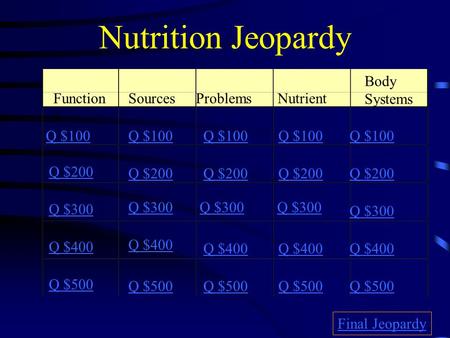 Nutrition Jeopardy Function s SourcesProblems Nutrient Body Systems Q $100 Q $200 Q $300 Q $400 Q $500 Q $100 Q $200 Q $300 Q $400 Q $500 Final Jeopardy.