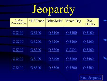 Jeopardy Freudian Psychoanalysis Mixed Bag Great Shrinks Q $100 Q $200 Q $300 Q $400 Q $500 Q $100 Q $200 Q $300 Q $400 Q $500 Final Jeopardy “D” FenceBehaviorist.