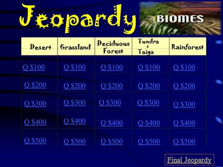 Jeopardy DesertGrassland Deciduous Forest Tundra & Taiga Rainforest Q $100 Q $200 Q $300 Q $400 Q $500 Q $100 Q $200 Q $300 Q $400 Q $500.