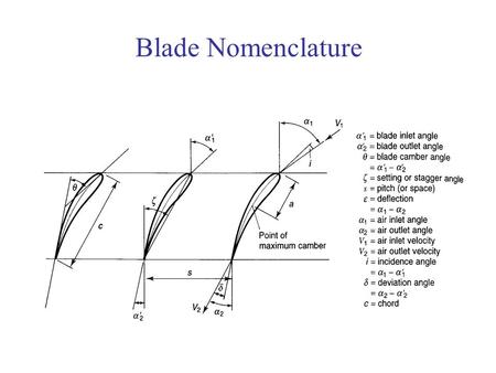 Blade Nomenclature.
