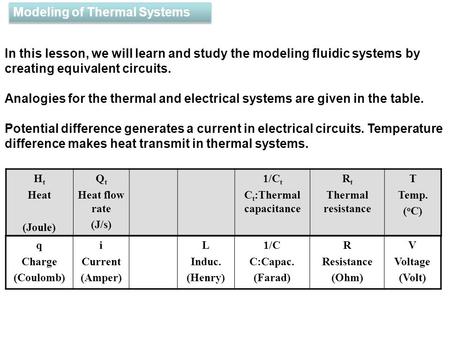 H t Heat (Joule) Q t Heat flow rate (J/s) 1/C t C t :Thermal capacitance R t Thermal resistance T Temp. ( o C) Modeling of Thermal Systems In this lesson,