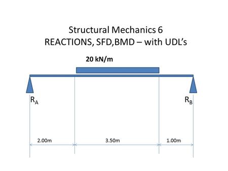 Structural Mechanics 6 REACTIONS, SFD,BMD – with UDL’s