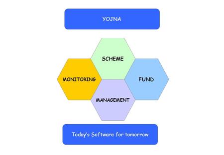 MONITORING FUND MANAGEMENT SCHEME Today’s Software for tomorrow YOJNA.