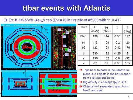 1 ttbar events with Atlantis   Tops back to back in the transverse plane, but objects in the barrel apart from c-jet (Extended tile)   Big activity.