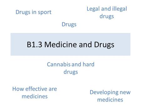 B1.3 Medicine and Drugs Drugs Developing new medicines How effective are medicines Legal and illegal drugs Drugs in sport Cannabis and hard drugs.