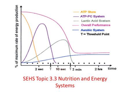 SEHS Topic 3.3 Nutrition and Energy Systems