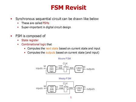 FSM Revisit Synchronous sequential circuit can be drawn like below  These are called FSMs  Super-important in digital circuit design FSM is composed.