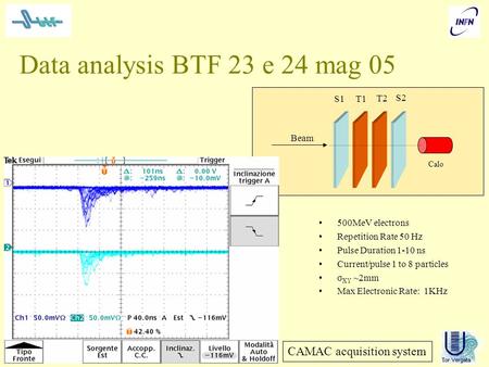 Data analysis BTF 23 e 24 mag 05 T1 T2 500MeV electrons Repetition Rate 50 Hz Pulse Duration 1-10 ns Current/pulse 1 to 8 particles σ XY ~2mm Max Electronic.